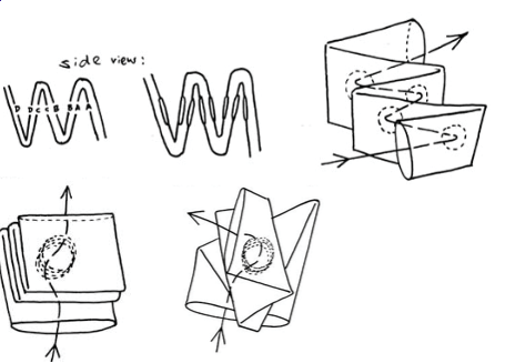 Subtraction Cutting